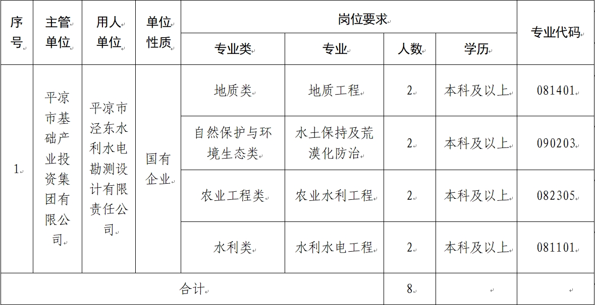 冠亚体育|（中国）有限责任公司 2024年校园招聘公告(图1)